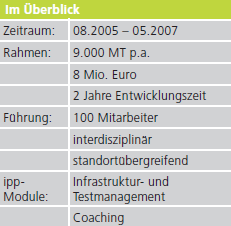 Referenzprojekt1_Überblick